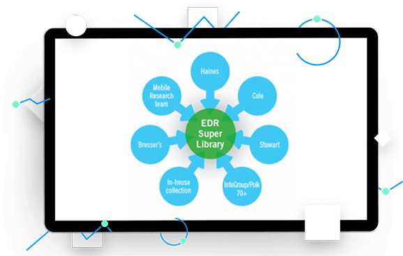 Product EDR® City Directory Report