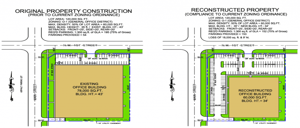 LightBox PZR Zoning Ordinance